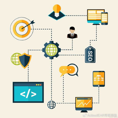 洞察業務流程風險 企業管理的新航標