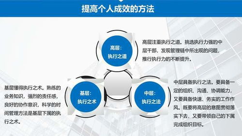 企業(yè)管理之員工培訓(xùn)——工作效率與能力提升\n- 副標(biāo)題 軟件開發(fā)專題\n- 歡迎標(biāo)語或企業(yè)Logo位置（待定）\n\n**第2頁 議程概覽 (Agenda)**\n1. 培訓(xùn)目標(biāo)與重要性\n2. 軟件開發(fā)當(dāng)前挑戰(zhàn)分析\n3. 工作效率提升策略\n4. 核心技術(shù)能力提升路徑\n5. 團(tuán)隊協(xié)作與工具\n6. 實戰(zhàn)案例賞析與小結(jié)\n7. Q&A討論環(huán)節(jié)\n\n**第3頁 培訓(xùn)目標(biāo)與重要性**\n- 核心任務(wù) \n  · 全方位開發(fā)工作流程增效【自我管理】\n  · 硬核辦公、編程/效能工具的持續(xù)優(yōu)化集成\n  