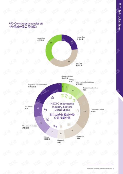 從《2019香港企業(yè)管治調(diào)查報告精品報告2020》看企業(yè)管理新趨勢